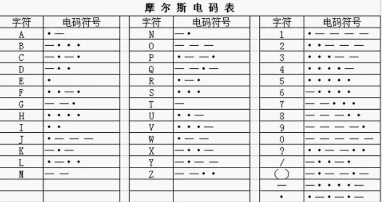 摩斯电码对照表