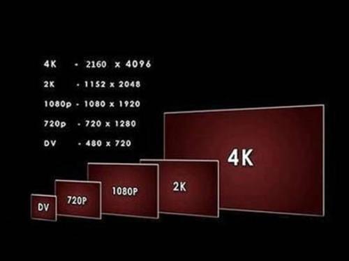 LED大屏幕分辨率设置问题 请问高3米宽7米的LED大屏幕，我做视频和图片的分辨率设置成什么尺寸合适》？