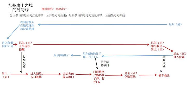 《信条》是什么样的电影？