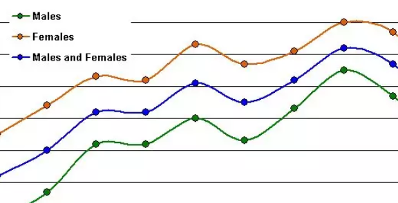 怎么区分 chart，diagram，graph，figure这几个词，都是图表的意思