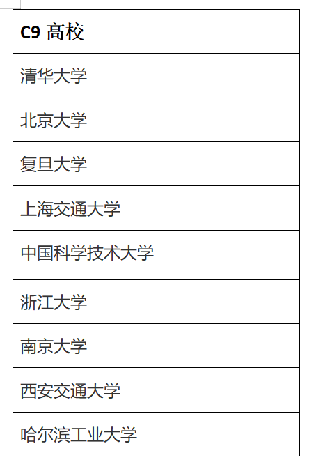 c9指的是哪几所大学