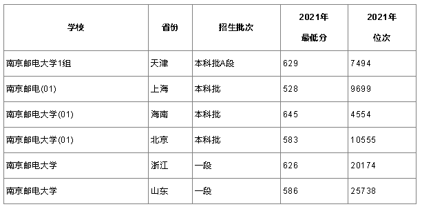 南京邮电大学是211还是985？