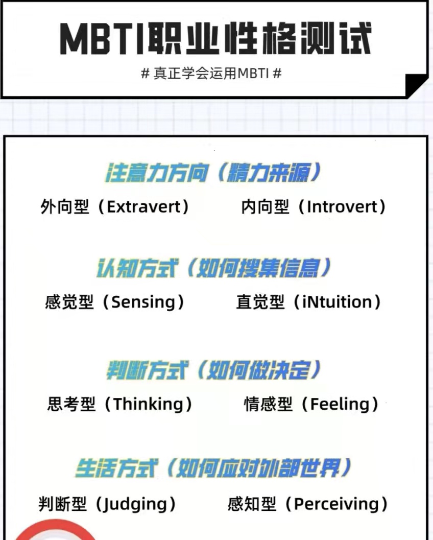 16型人格(MBTI)是什么？