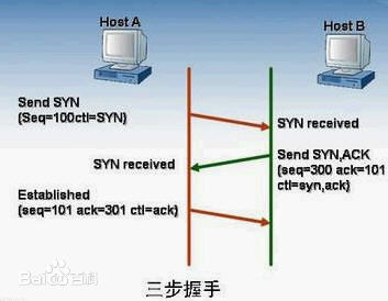 为什么登陆迅雷总是服务器超时呢