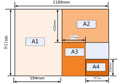 a3纸是a4纸的两倍大吗？