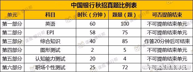 中国银行笔试是怎样的