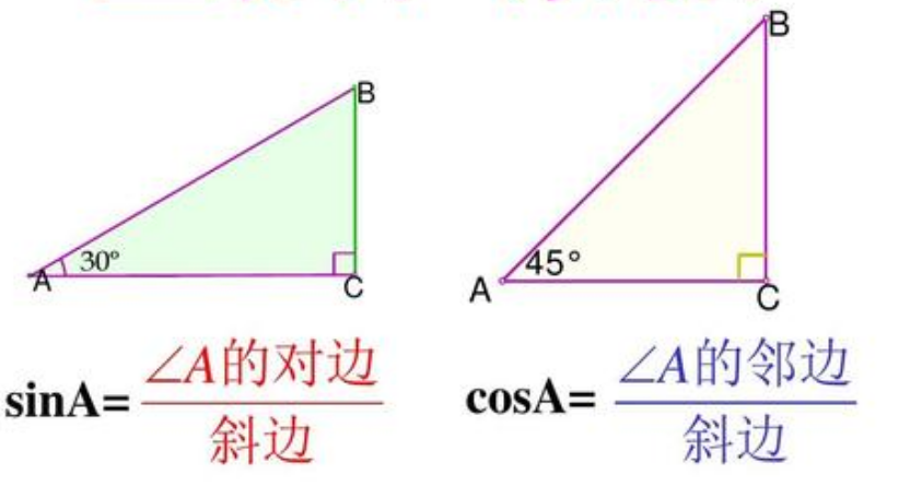 什么是正弦？什么是余弦