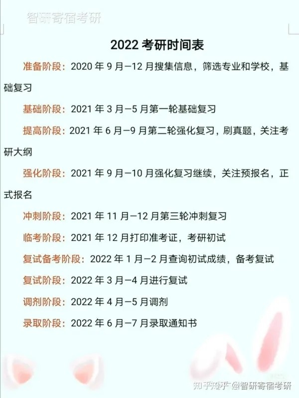 2022什么时候考研