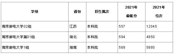 南京邮电大学是211还是985？