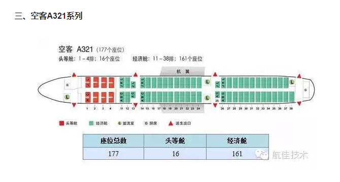 中国国航CA1258能坐多少人？