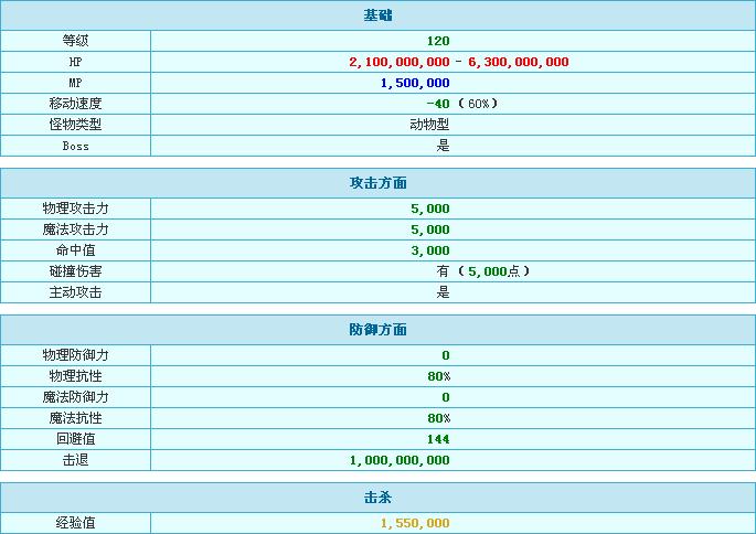 冒险岛狮子王怎么杀？完成了城堡的所有任务了，都141级了