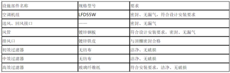 新版洁净车间10万级净化标准