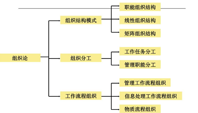 工作过程中如何制定正确的标准？