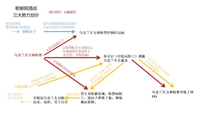 《信条》是什么样的电影？