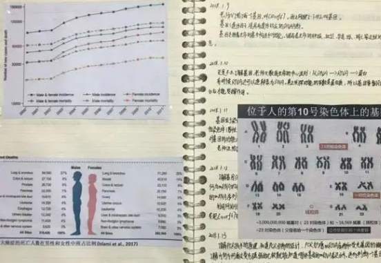 2名小学生研究茶多酚抗肿瘤获奖，为何被指控其父参与？