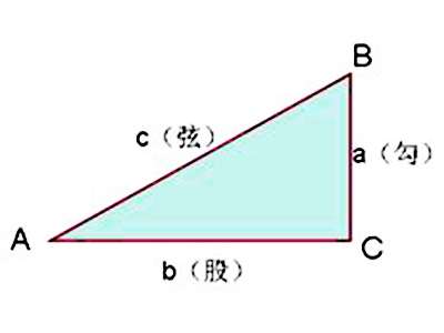 勾股定理怎么计算？