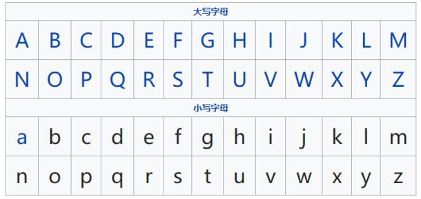 abcdefg26个字母表有哪些？