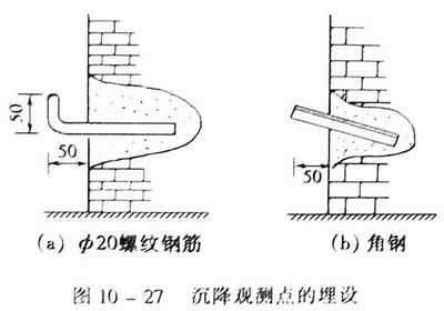 什么是沉降观测点