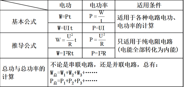 W是什么单位