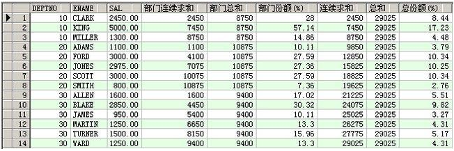 sql里的ROW_NUMBER() OVER是啥意思?