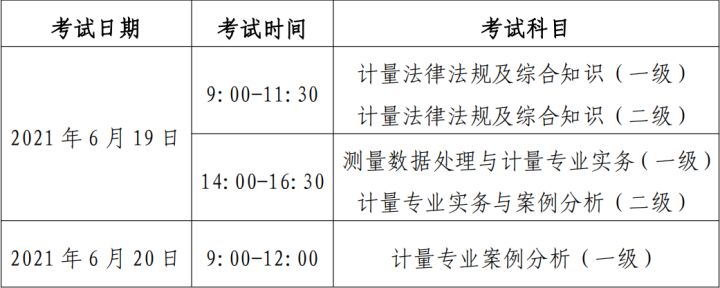 注册计量师报考条件