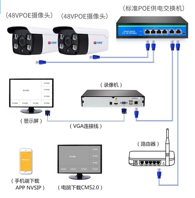 装个监控摄像头需要多少钱?