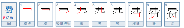 fei的汉字是什么？