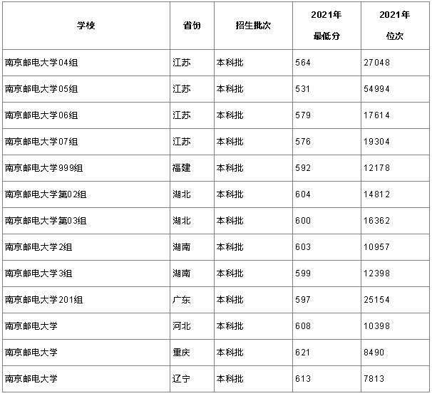 南京邮电大学是211还是985？