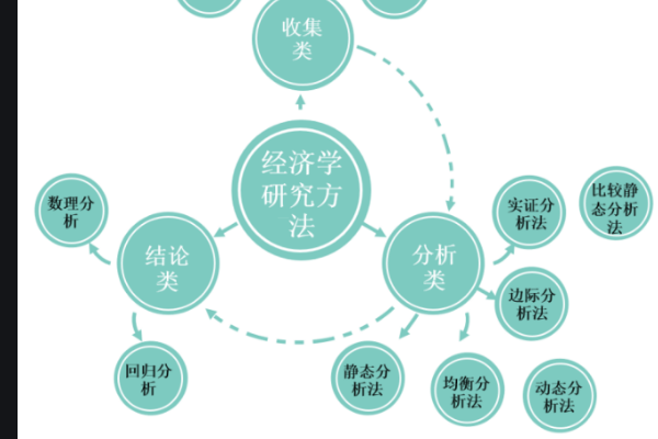 研究方法有哪些?