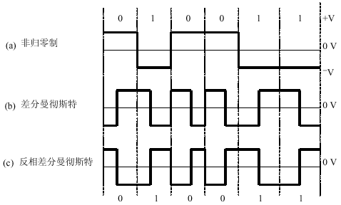 差分信号,什么是差分信号