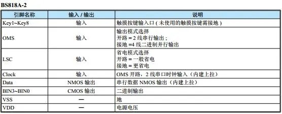 bs公式中的d1和d2怎么查表