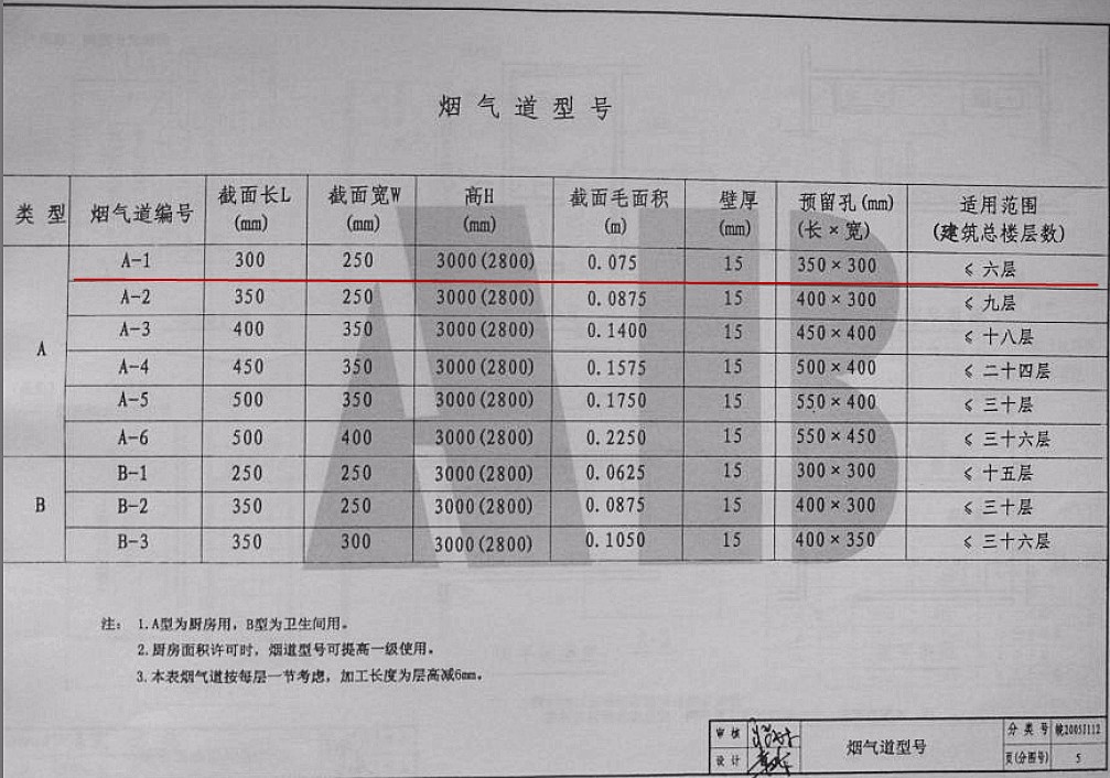 皖2005j112一A一1图集