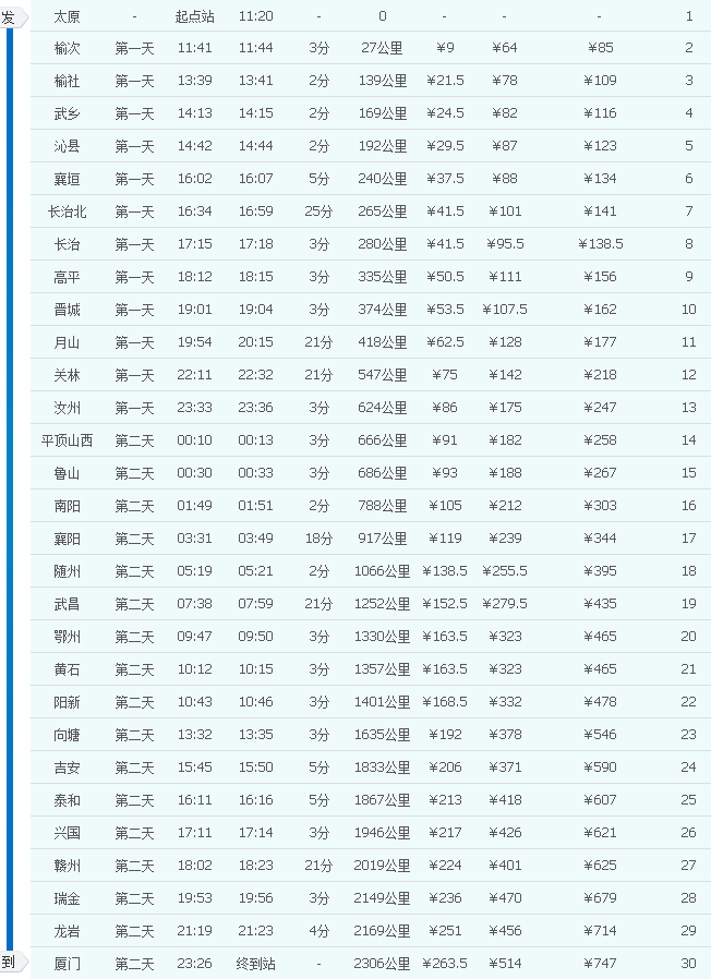 k903的列车时刻表为啥出不出来长治到南昌的