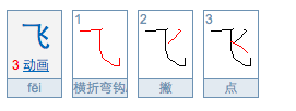 fei的汉字是什么？