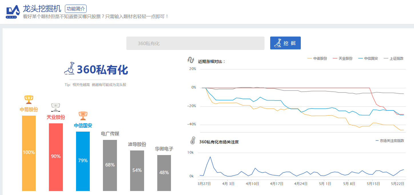 360概念股什么意思