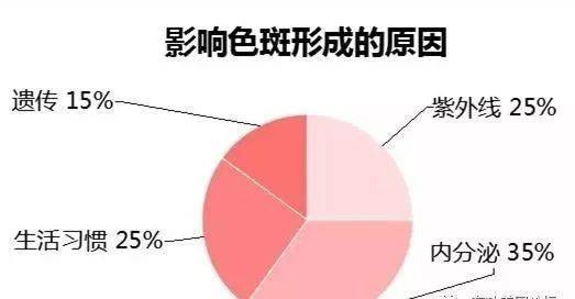 第五代依祈白里透红祛斑霜有毒吗，能用吗