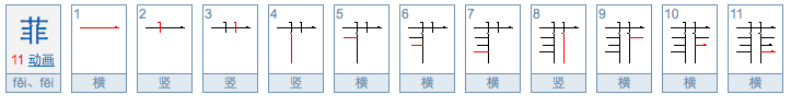 fei的汉字是什么？