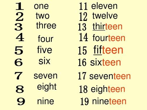 nineteen(十九)还是ninteen