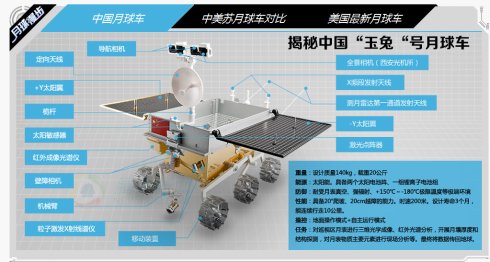 我国首辆月球车叫什么名字