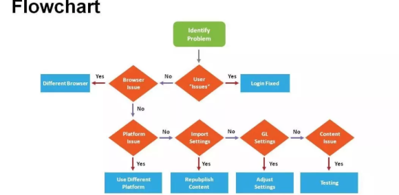 怎么区分 chart，diagram，graph，figure这几个词，都是图表的意思