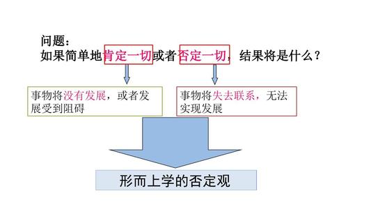 什么是形而上学的否定观