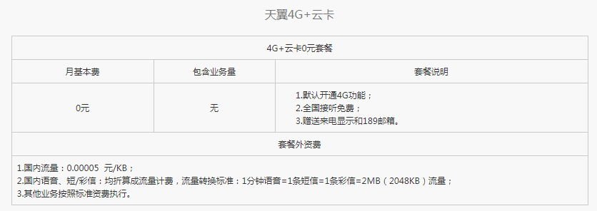 天翼4G+云卡套餐内容是什么？