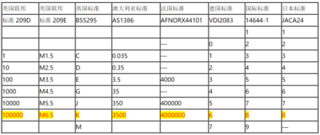 新版洁净车间10万级净化标准