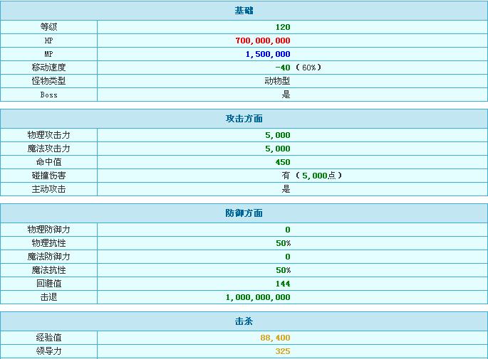 冒险岛狮子王怎么杀？完成了城堡的所有任务了，都141级了