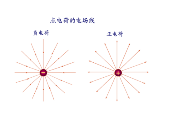 什么是库仑力呢？