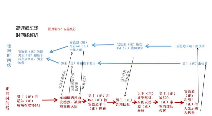 《信条》是什么样的电影？