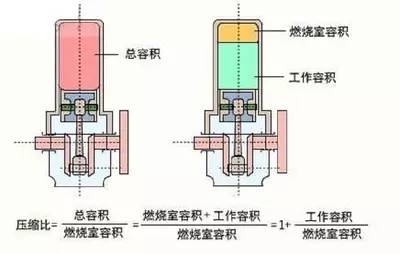 柴油机和汽油机的区别