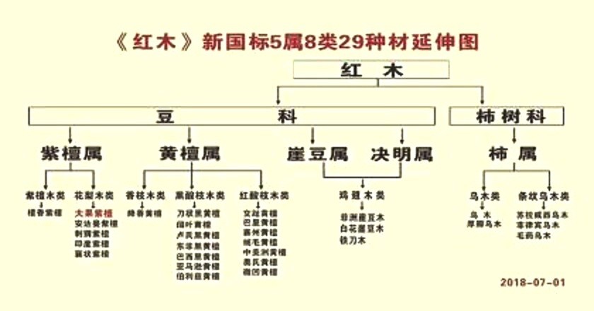 紫檀木是什么树种？