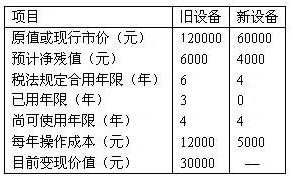 年数总和法计提折旧公式/15是什么意思