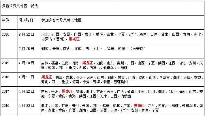 2021多省公务员考试时间预计啥时候进行？